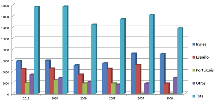 Distribución de El libro de Urantia