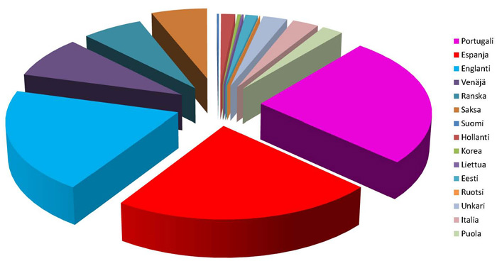 Verkkosivulta ladatut käännökset 2011