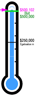 Fundraising Thermometer 2016 Fundraising Thermometer 2016