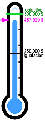 Fundraising Thermometer 2016