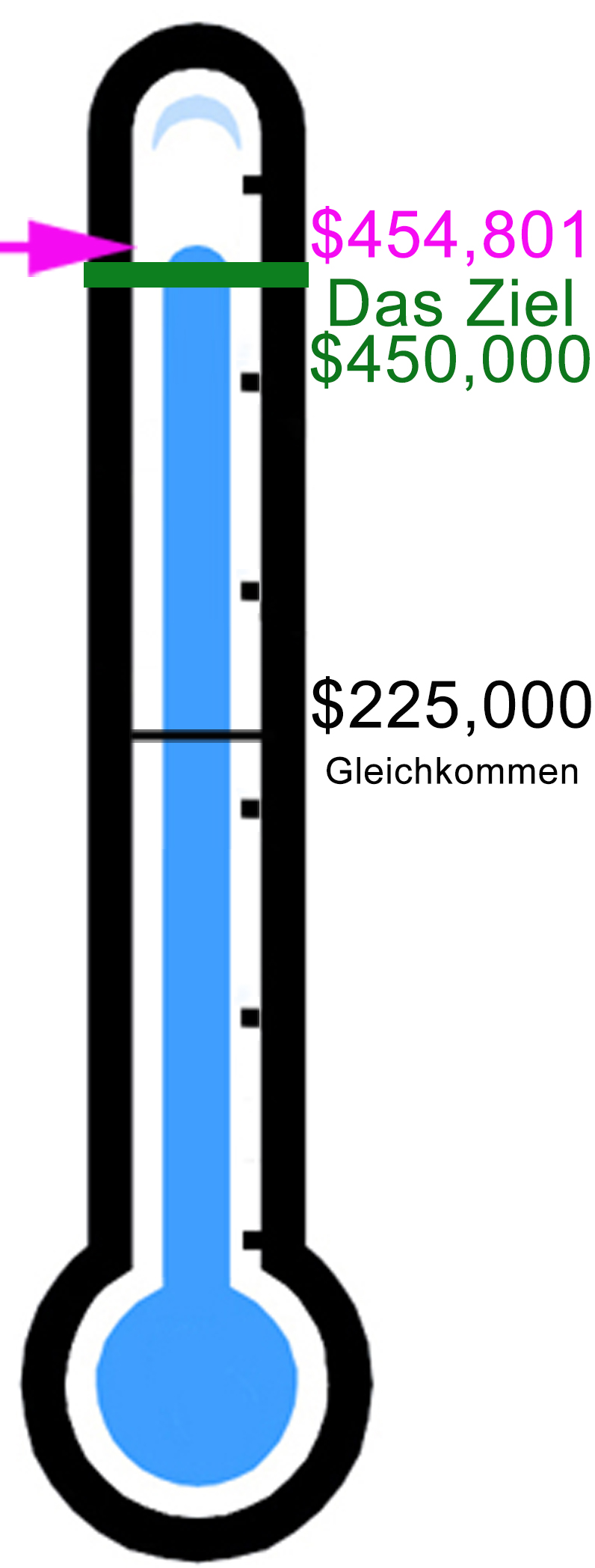 Fundraising Thermometer Fundraising Thermometer
