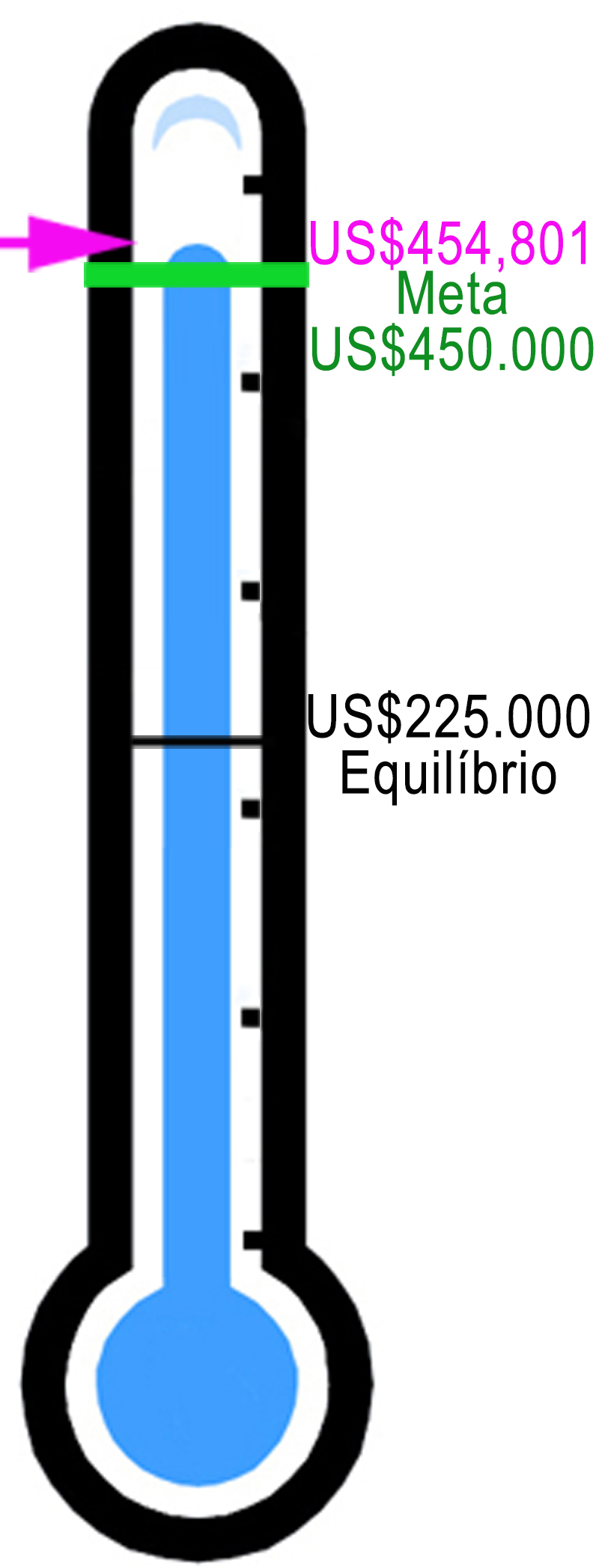 Fundraising Thermometer Fundraising Thermometer