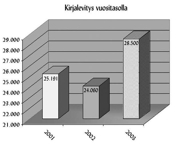 Kirjalevitys Vuositasolla