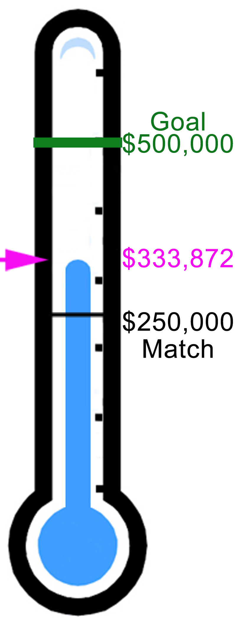 Fundraising Thermometer Winter 2024