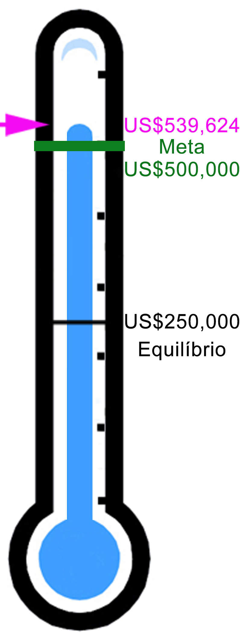 Fundraising Thermometer Winter 2024 PORTUGUESE