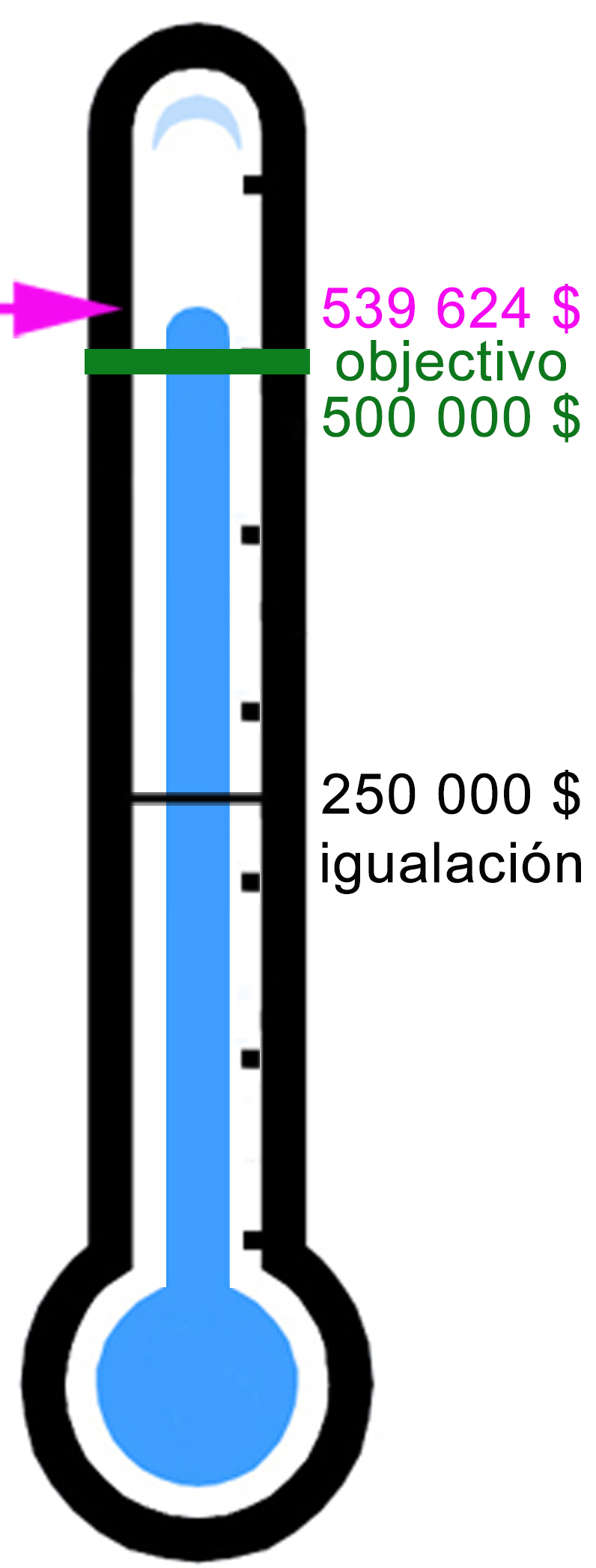 Fundraising Thermometer Winter 2024 SPANISH
