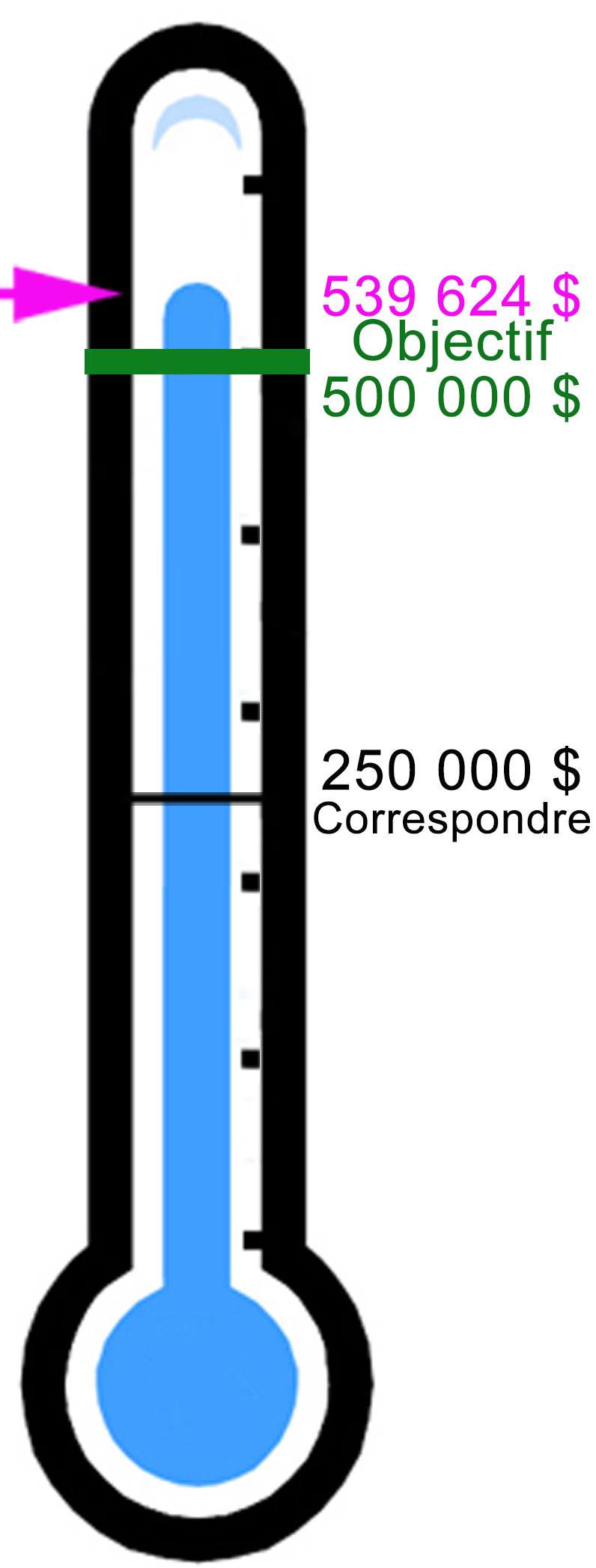 Fundraising Thermometer Winter 2024 french