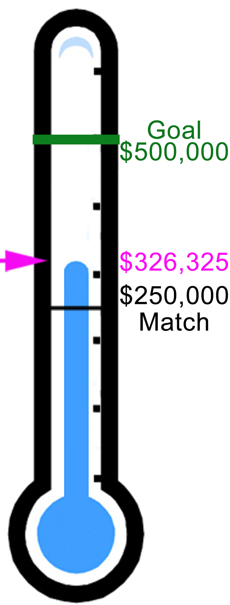 Fundraising Thermometer Winter 2025 2