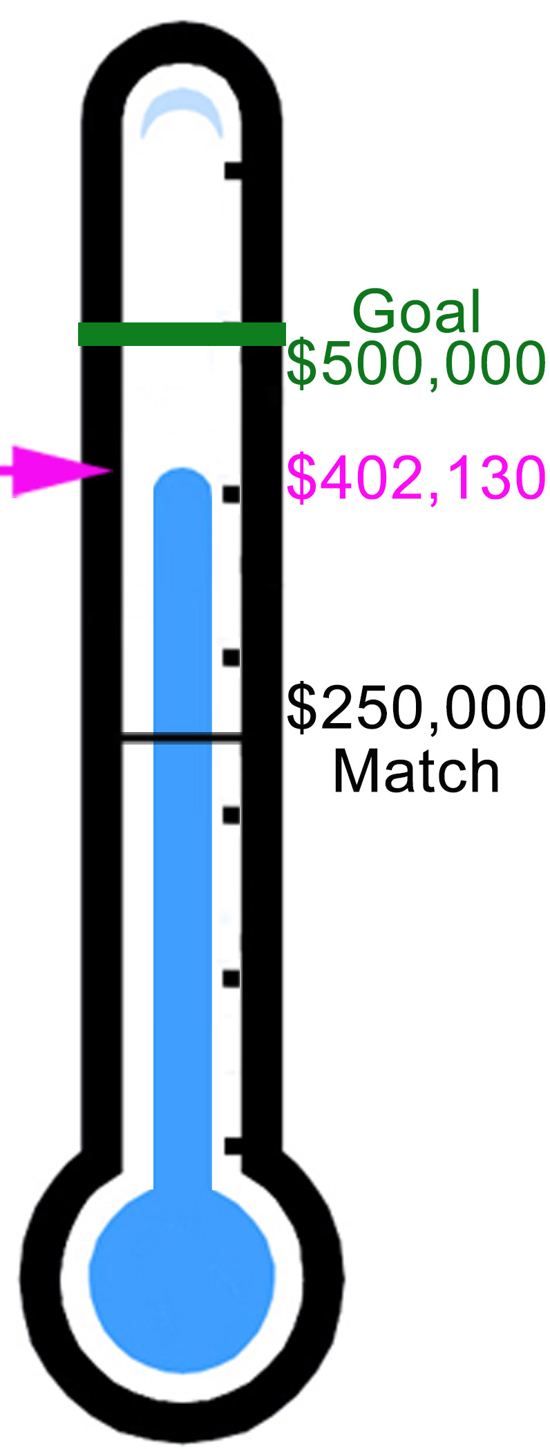 Fundraising Thermometer Winter 2025 4