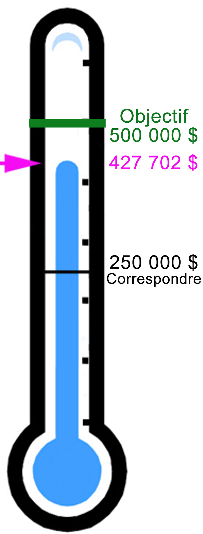 Fundraising Thermometer Winter 2025 french