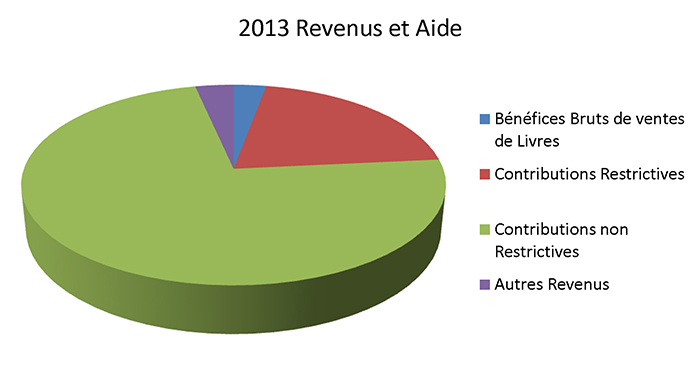 2013 Revenus et Aide