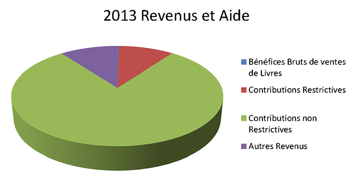2013 Revenus et Aide 2013 Revenus et Aide