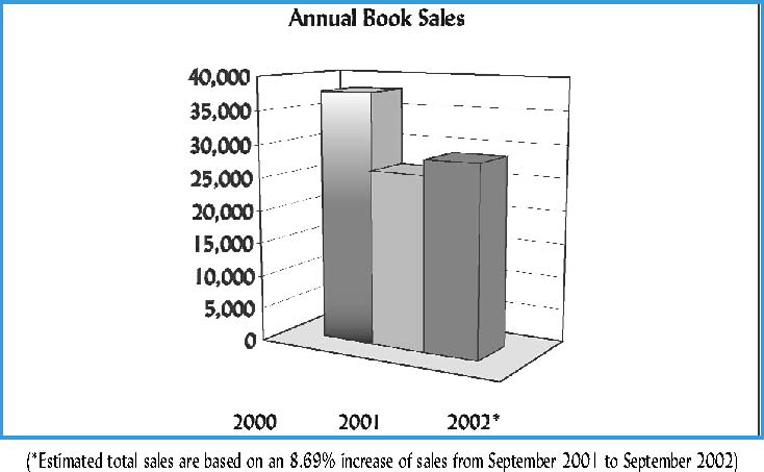 Urantia Foundation 2001-2001 Annual Book Sales