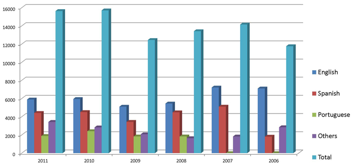 Distribution du Livre d'Urantia