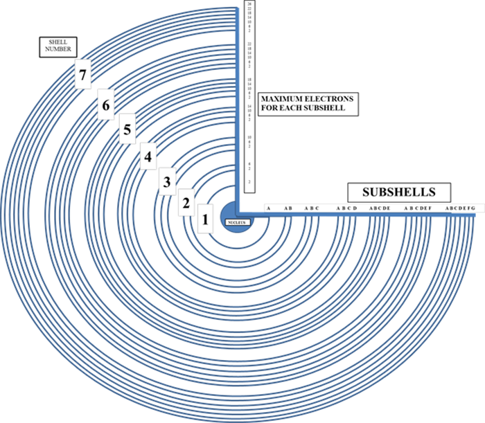 ATOM DIAGRAM