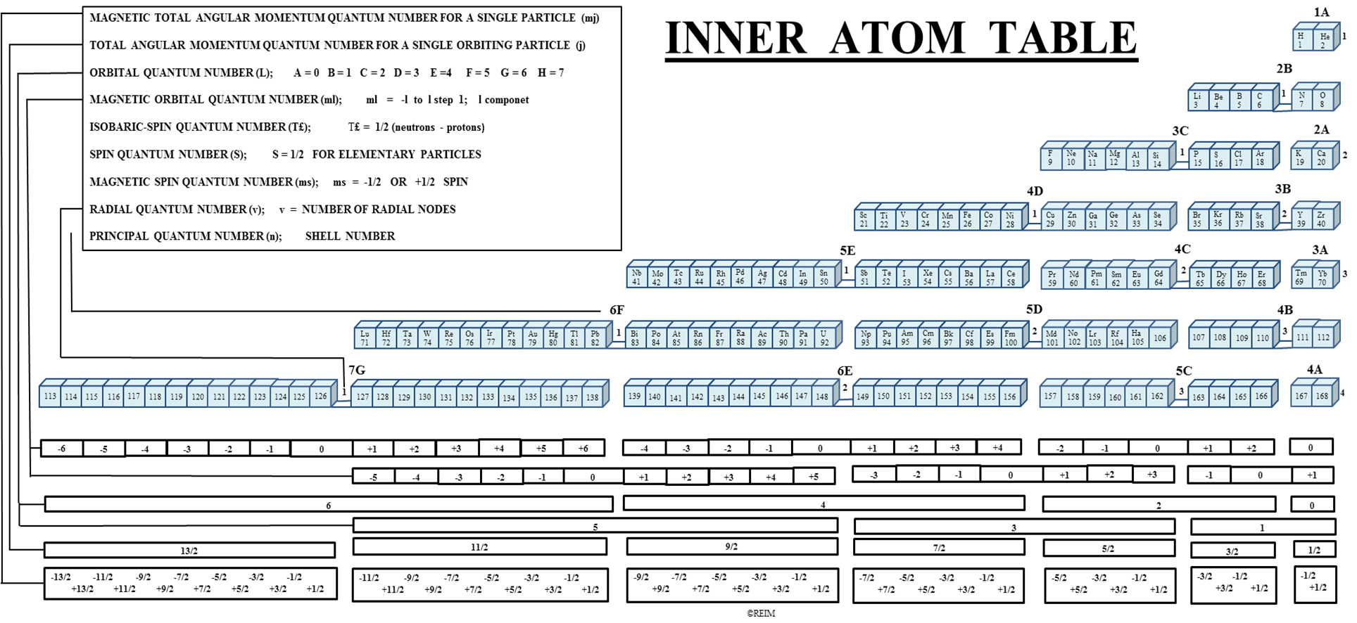 INNER ATOM TABLE