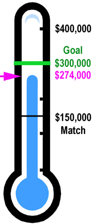 $87,082 still needed $87,082 still needed