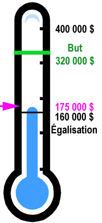 La campagne de collecte de fonds à égalisation de 160 000 $ commence maintenant