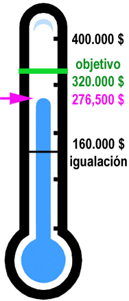 Recaudación de fondos 2012 - Fundación Urantia