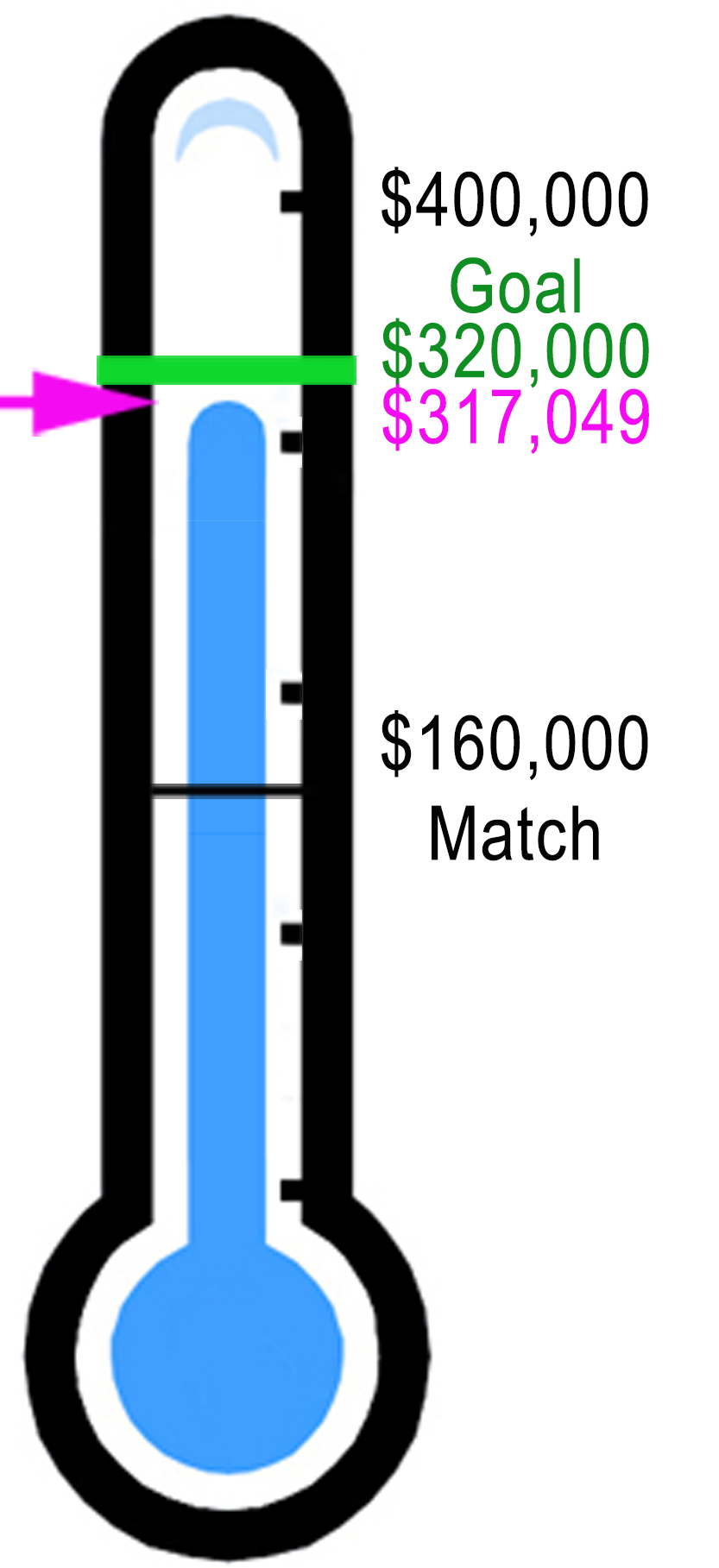Donate Donate