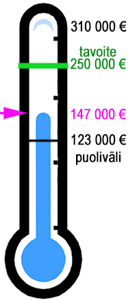 Donate Donate