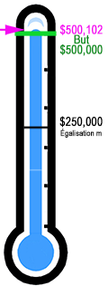 Fundraising Thermometer 2016
