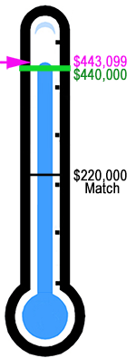 Fundraising Thermometer 2017