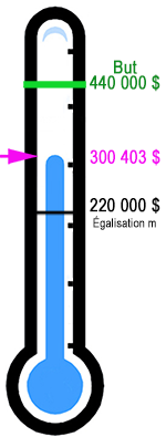 Fundraising Thermometer 2017