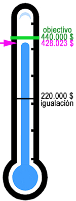 Fundraising Thermometer 2017 Fundraising Thermometer 2017