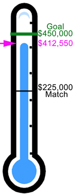 Fundraising Thermometer Fundraising Thermometer