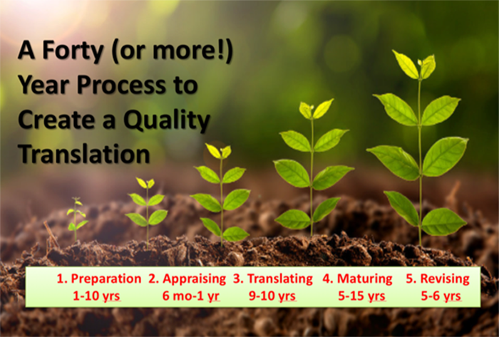 Urantia Book Translation Process Urantia Book Translation Process