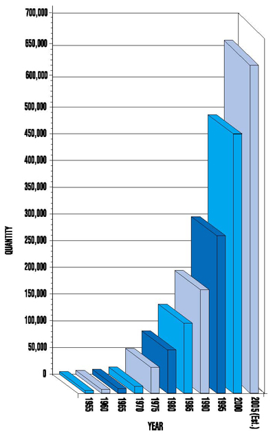 Urantia Foundation Book Sales: 1955-2000