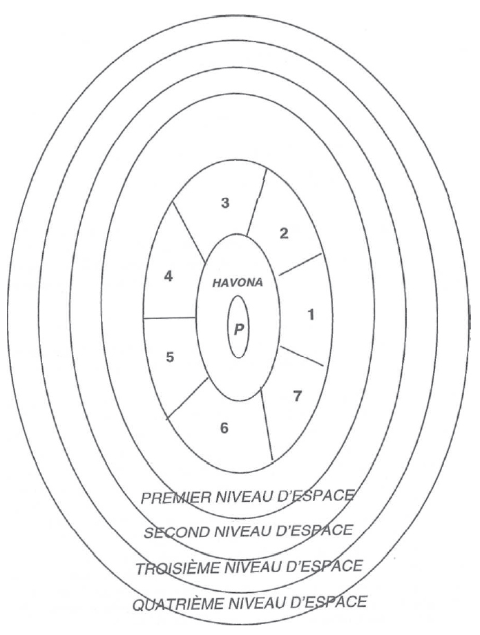 carte simplifiée du maitre univers