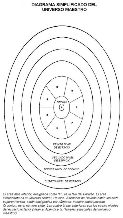 Diagrama simplificado del universo maestro