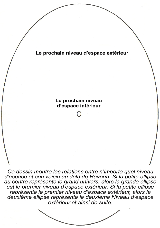Relations de grandeurs entre les niveaux d’espace Relations de grandeurs entre les niveaux d’espace