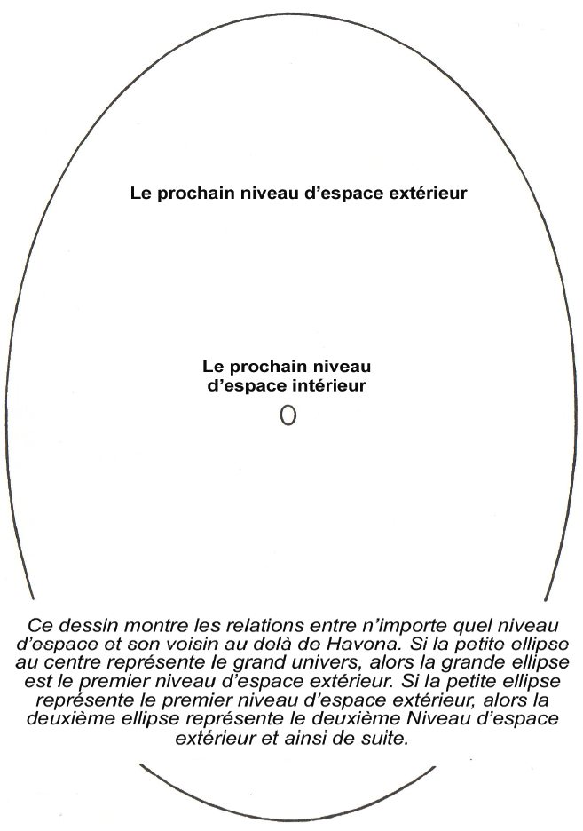 Relations de grandeurs entre les niveaux d’espace