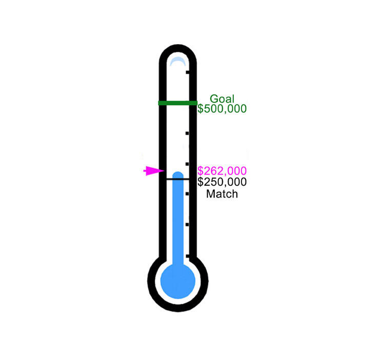 Fundraising Thermometer Winter 2025 HERO 1b