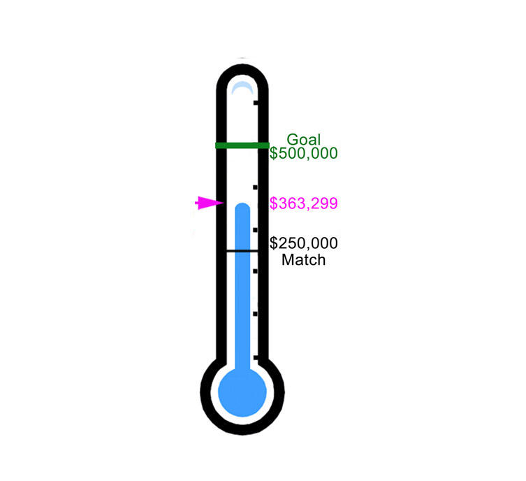 Fundraising Thermometer Winter 2025