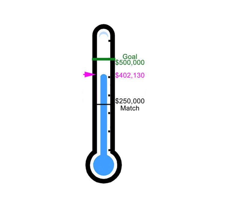 Fundraising Thermometer Winter 2025 HERO