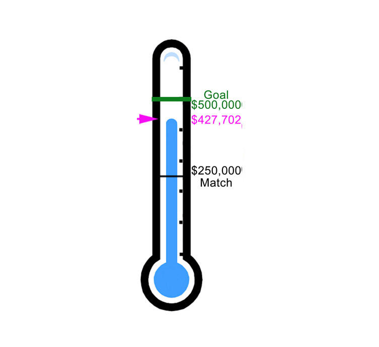 Fundraising Thermometer Winter 2025 HERO