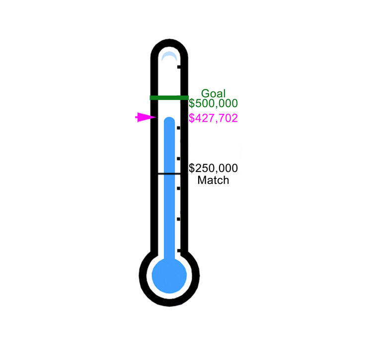 Fundraising Thermometer Winter 2025