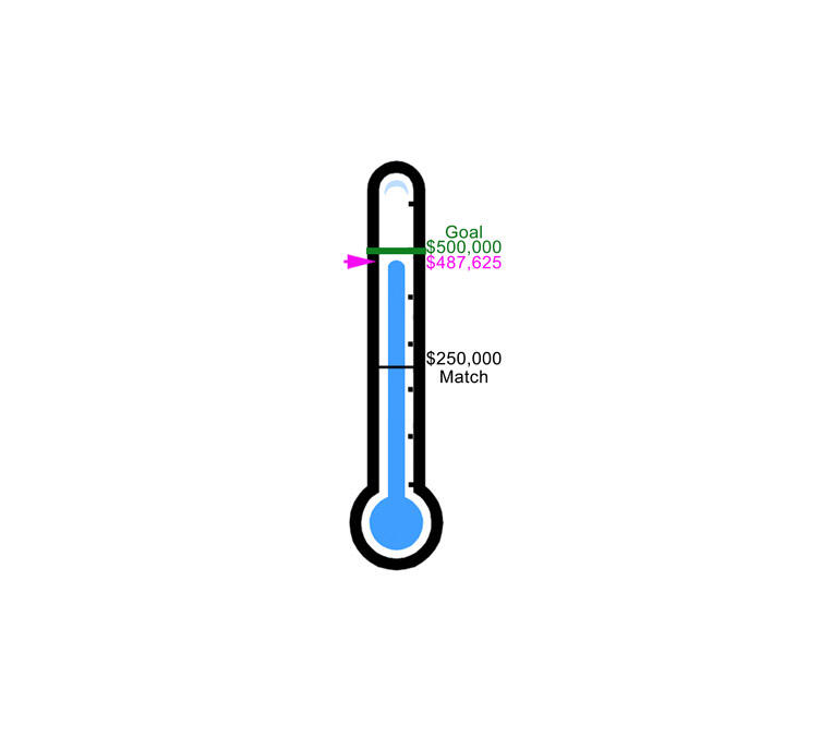 Fundraising Thermometer Winter 2025